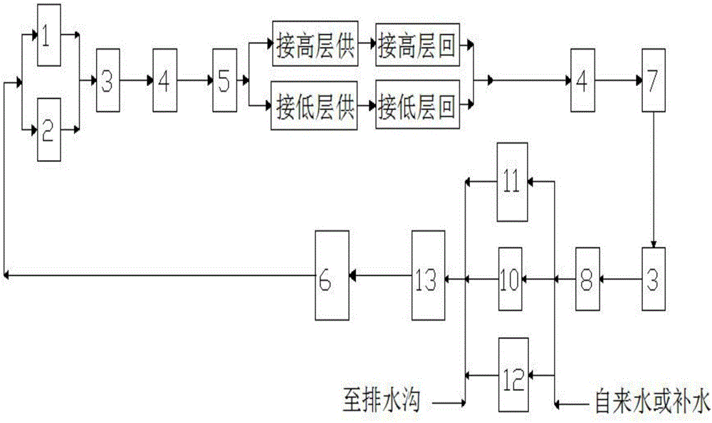 用于高低層小區(qū)供暖的裝置的制作方法