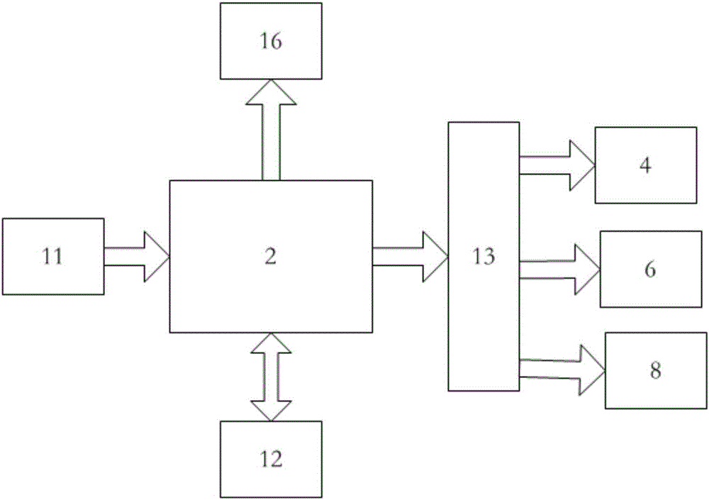 一種智能化小區(qū)供暖與熱水供應(yīng)共用系統(tǒng)的制作方法與工藝