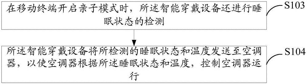 空調(diào)器的溫度提醒方法、智能穿戴設(shè)備以及移動終端與流程