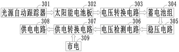 智能通风节能装置的制作方法