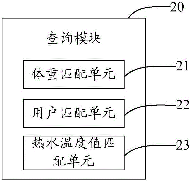 熱水器的溫度控制方法及裝置、熱水器及熱水器系統(tǒng)與流程