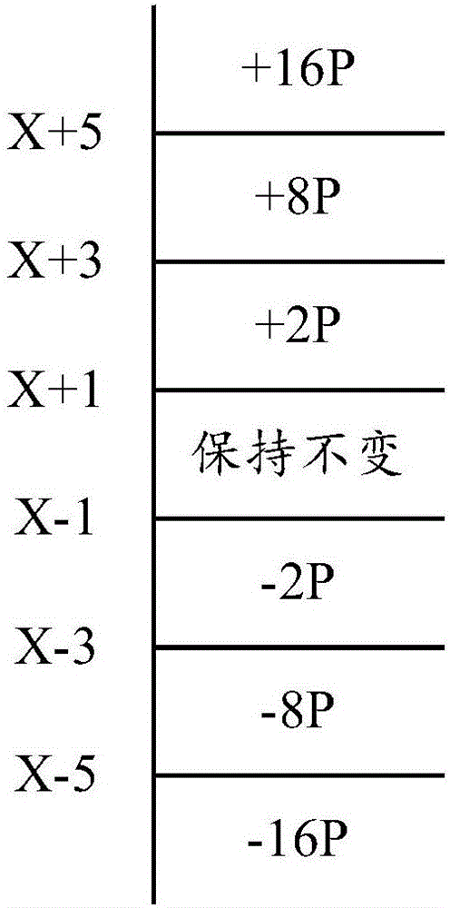 電子膨脹閥的控制方法及控制裝置、空調(diào)熱泵系統(tǒng)與流程