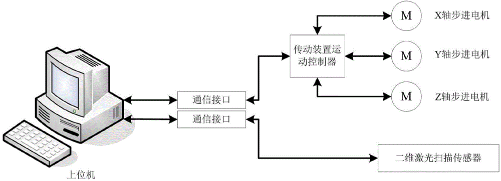 一種基于激光掃描的直縫焊管焊縫噘嘴檢測系統(tǒng)的制作方法與工藝