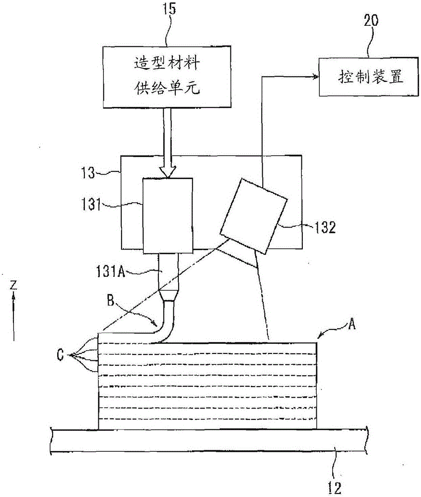 造型裝置、斷面測量裝置及斷面測量方法與流程