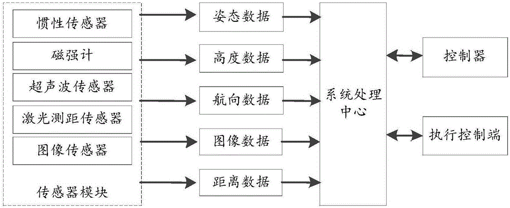 无人机对空间结构检测方法、装置与流程