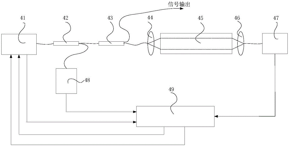 窄线宽惯导级闭环光子晶体光纤陀螺及窄线宽激光器的制作方法