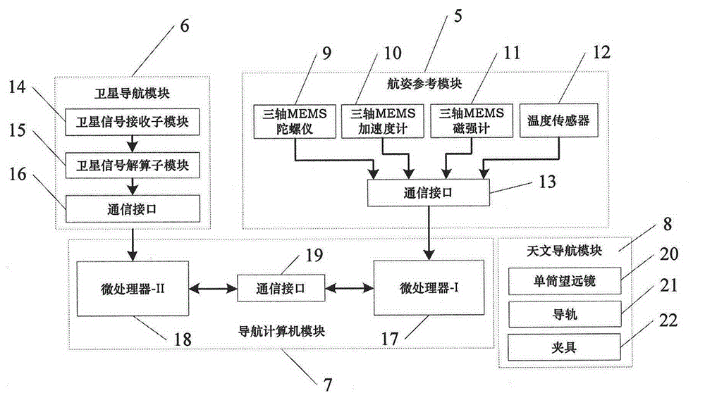 一種便攜式艦船綜合導(dǎo)航系統(tǒng)及導(dǎo)航方法與流程