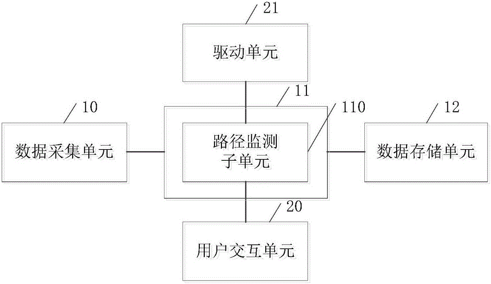 一種基于路徑集與坐標(biāo)系的室內(nèi)定位系統(tǒng)及方法與流程