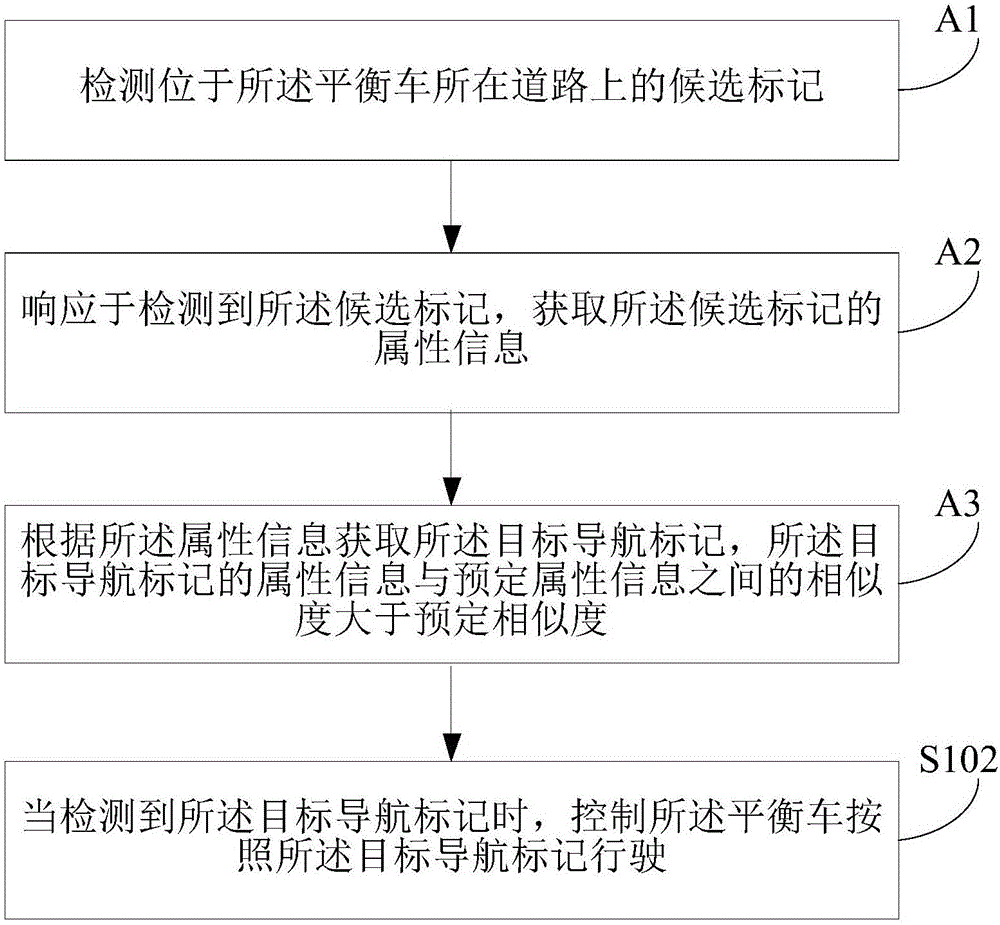 平衡車的控制方法及裝置與流程