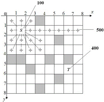 基于多目標(biāo)搜索的兩群多向機(jī)器人路徑規(guī)劃方法與流程