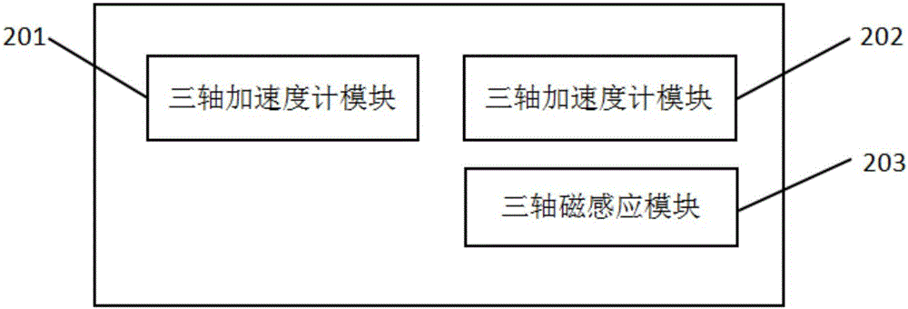 运动物体无线姿态监测系统的制作方法与工艺