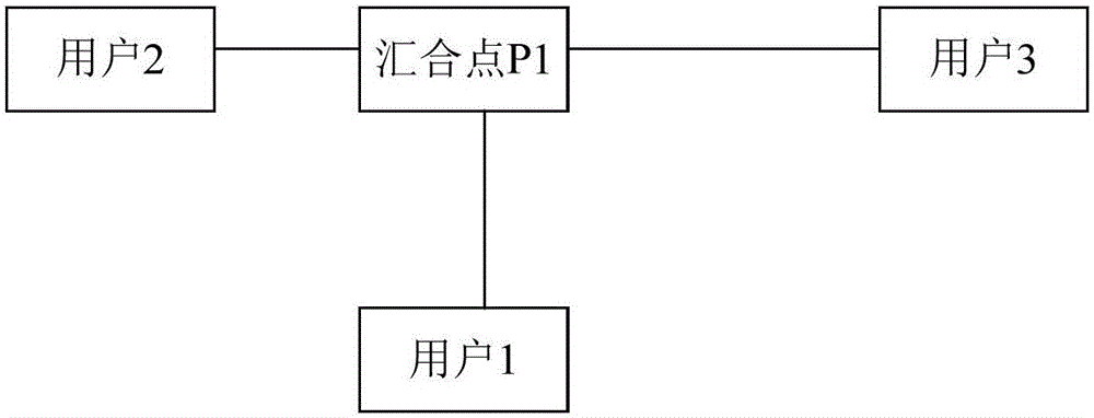 一种导航方法、装置和系统与流程