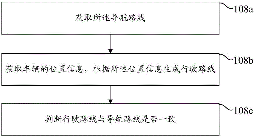 导航地图更新方法和装置与流程