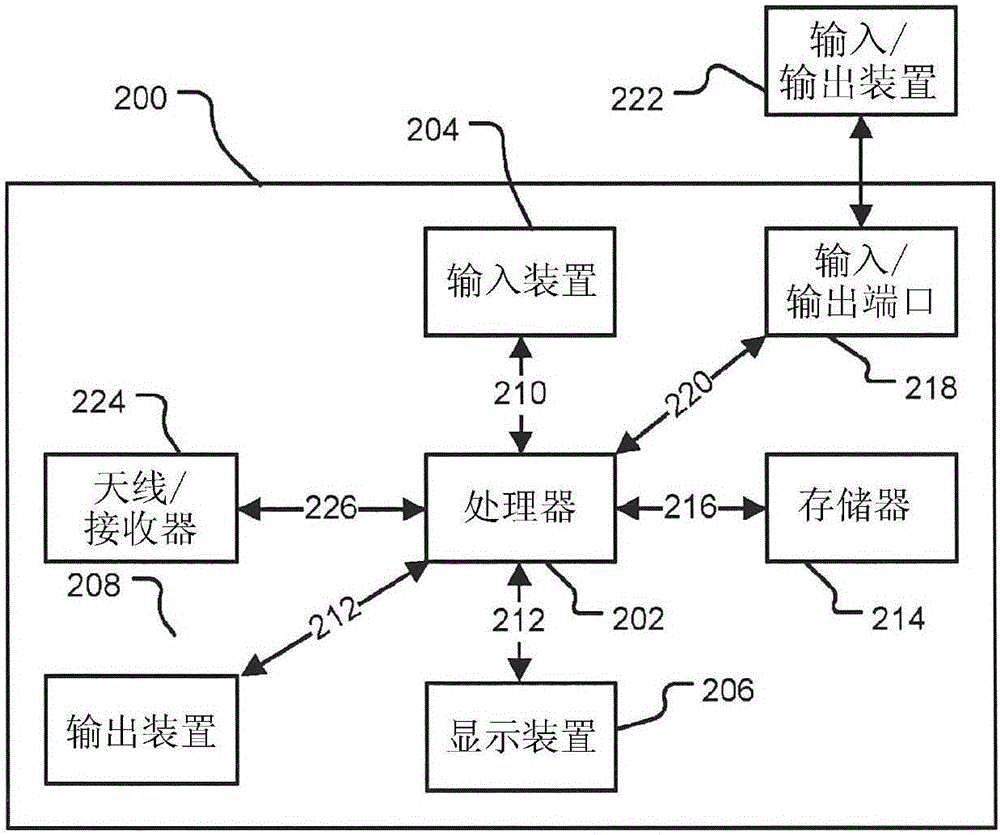 移動(dòng)裝置以及用于向其發(fā)射數(shù)據(jù)的方法和系統(tǒng)與流程