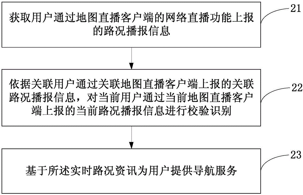 一種直播導航方法及裝置與流程