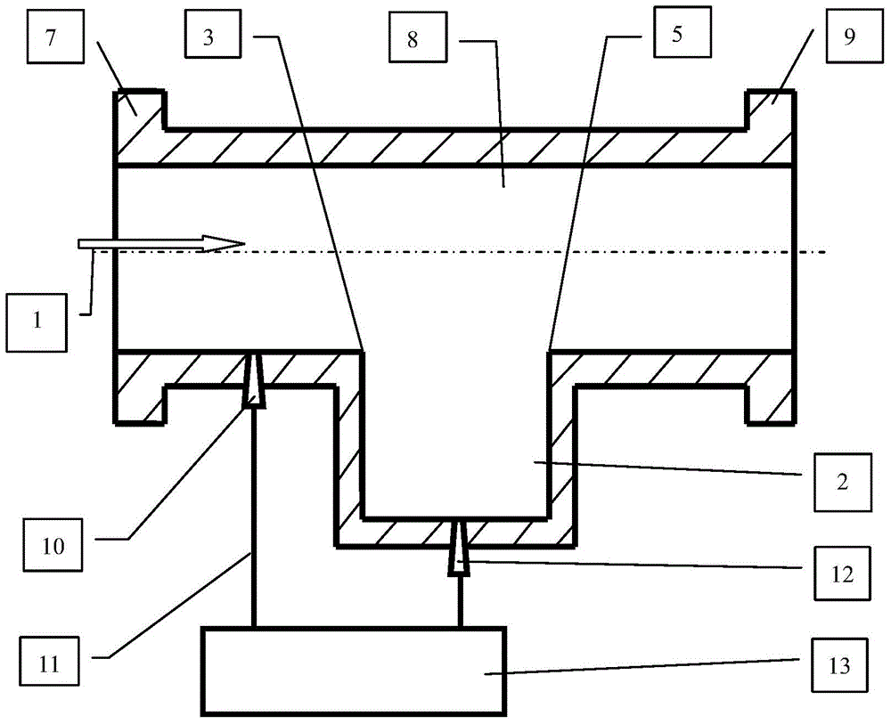 利用空穴流动测量气液两相流的方法和装置与流程