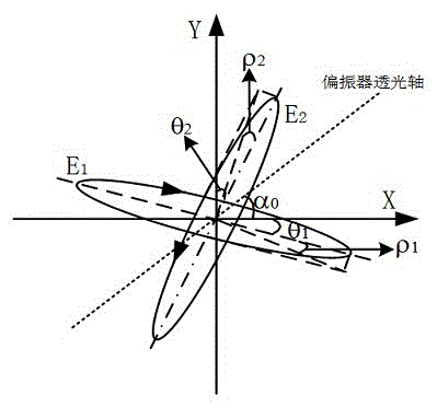 一種雙軸干涉鏡組分光特性檢測方法與流程