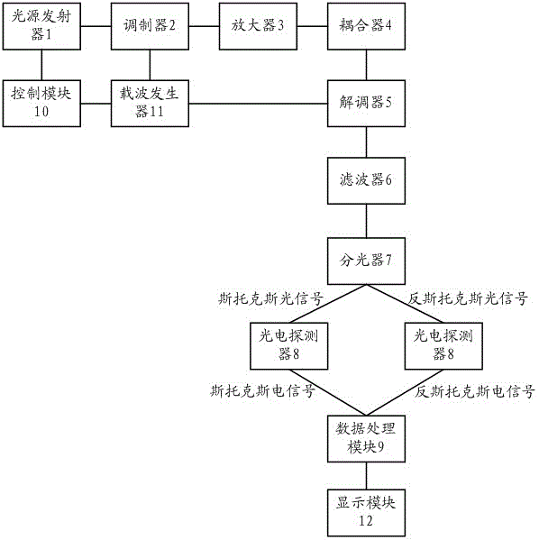 一種分布式光纖溫度傳感器及其系統(tǒng)的制作方法與工藝