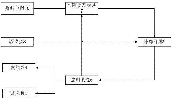 一種測量電阻阻溫特性的系統(tǒng)的制作方法與工藝