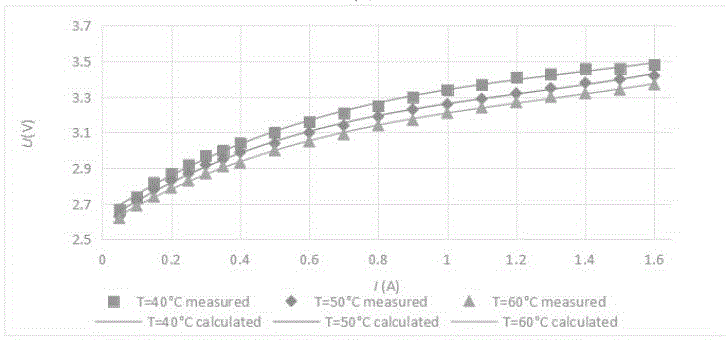 一種新型的LED結(jié)溫測量方法與流程