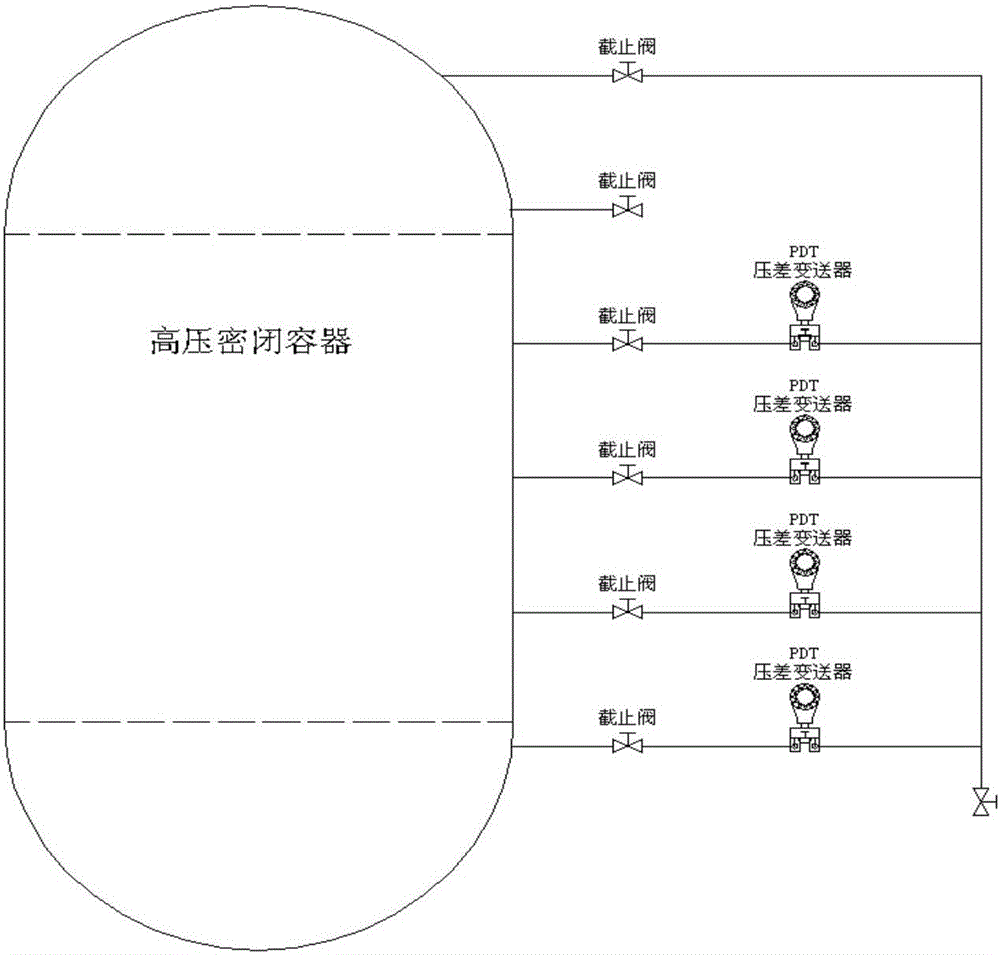 高压密闭容器的分段压差测量方法与流程