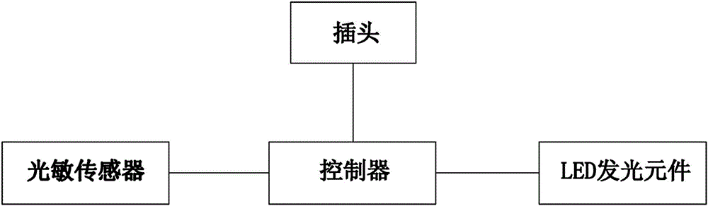 LED小夜灯的制作方法与工艺