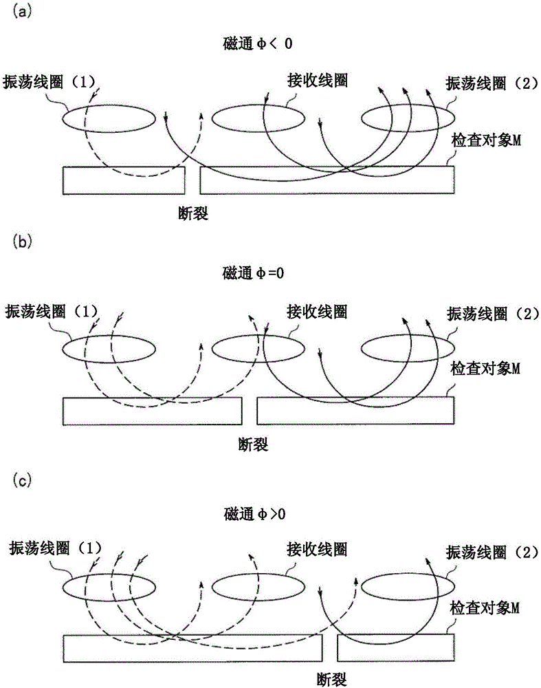 扶手檢查裝置和扶手檢查系統(tǒng)的制作方法