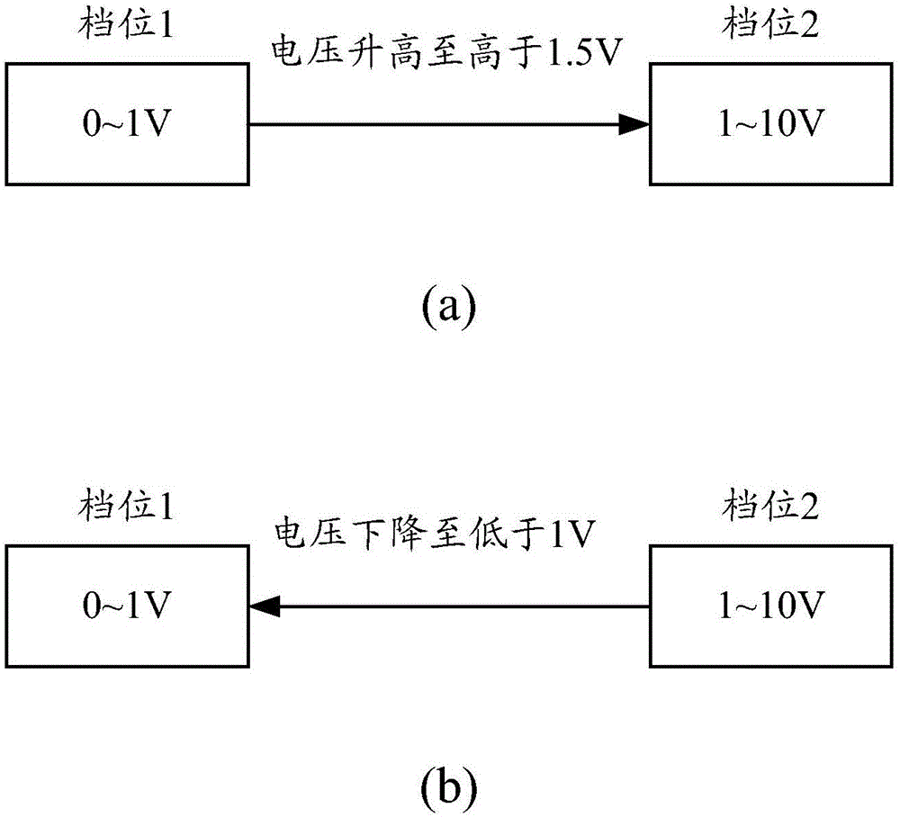 一种高精度的电压测量装置的制作方法