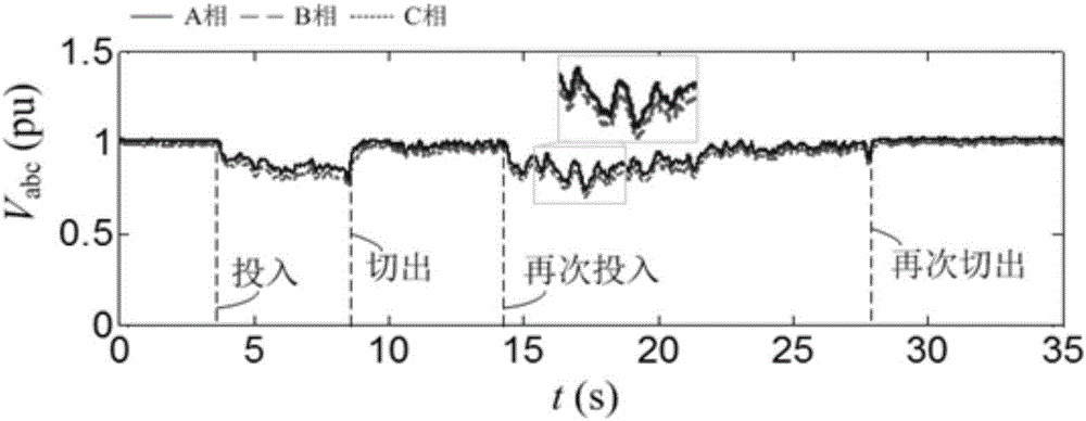 多次电压暂降的持续时间曲线拟合方法及电压暂降严重程度评估方法与流程