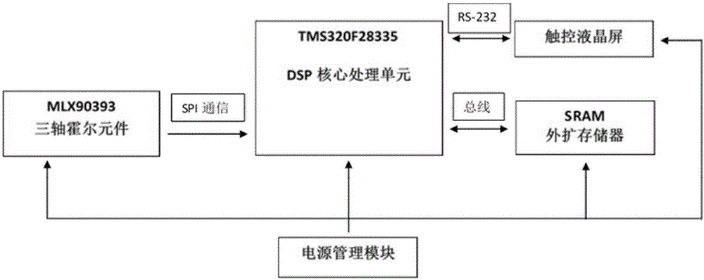 舒曼波接收装置的制作方法