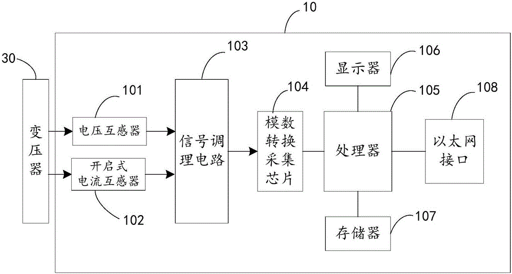 一种变压器分接头在线显示装置及系统的制作方法