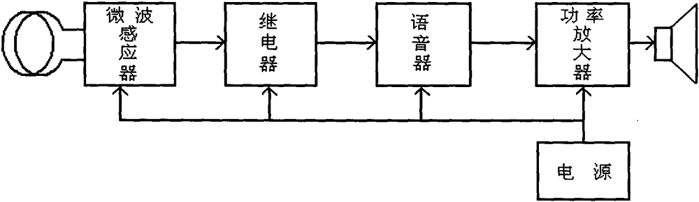 語音電子檢測筆的制作方法與工藝