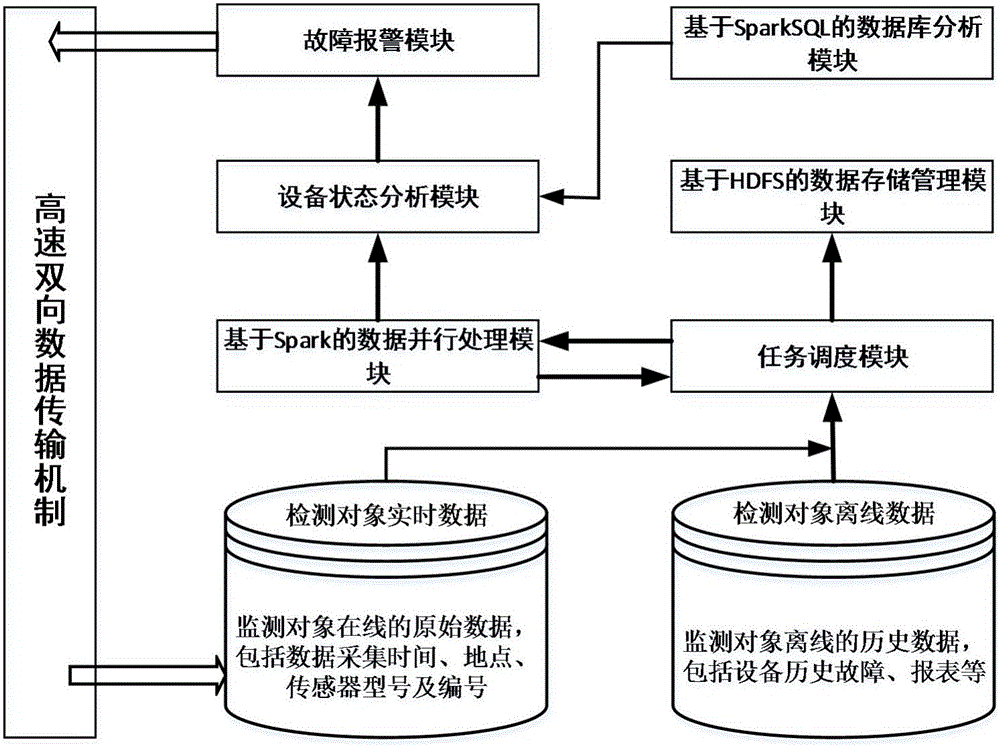 基于大數(shù)據(jù)的電力電纜監(jiān)測系統(tǒng)及監(jiān)測方法與流程