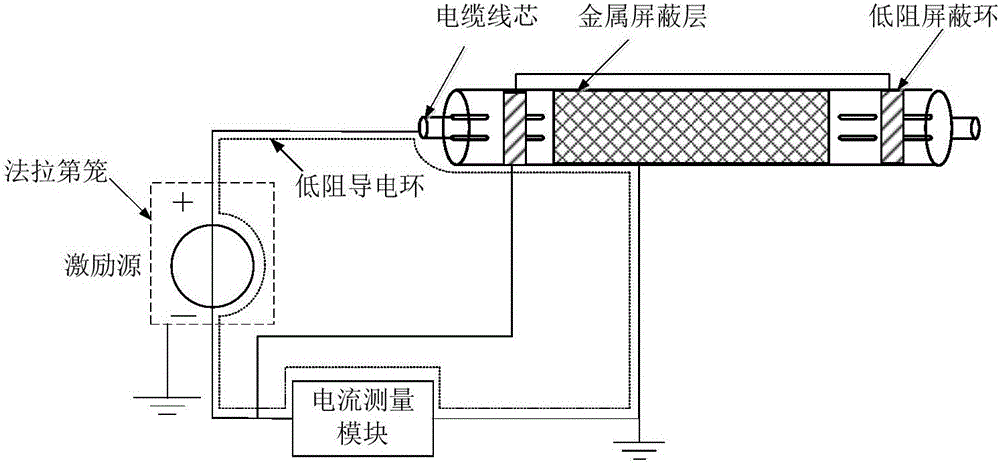 一種XLPE電纜絕緣檢測裝置及其抗電磁干擾方法與流程