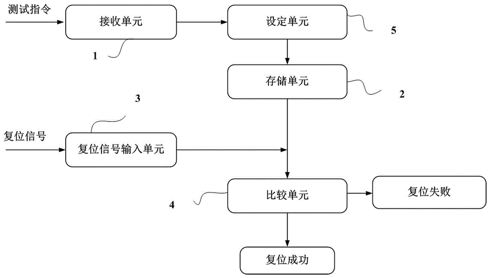 一种复位电路检测系统和检测方法与流程