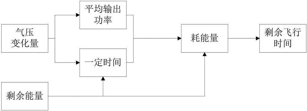 一種氫燃料無人機及無人機續(xù)航時間估算方法與流程