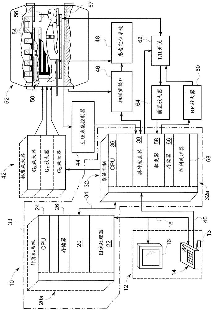 磁共振成像系統(tǒng)和方法與流程