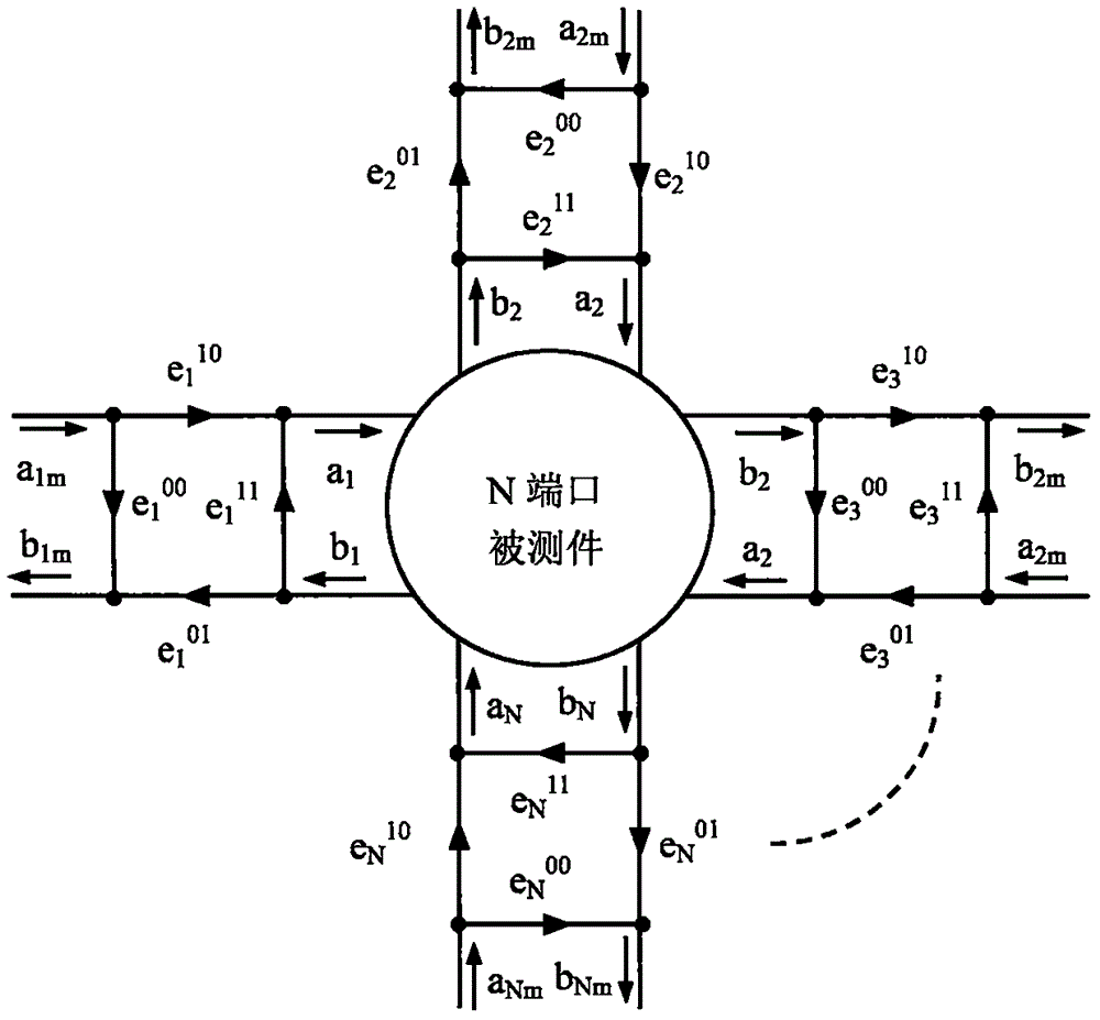 一种非插入式器件测量校准方法与流程