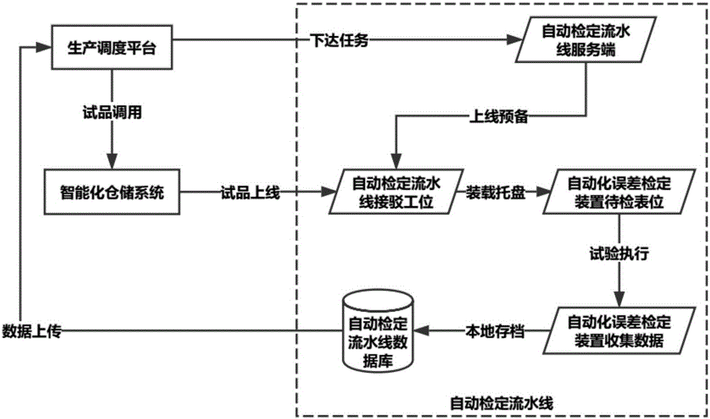 互感器接入式三相智能電表自動化誤差檢定裝置監(jiān)測方法與流程