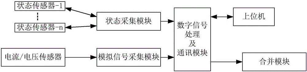 電子式互感器狀態(tài)采集裝置的制作方法