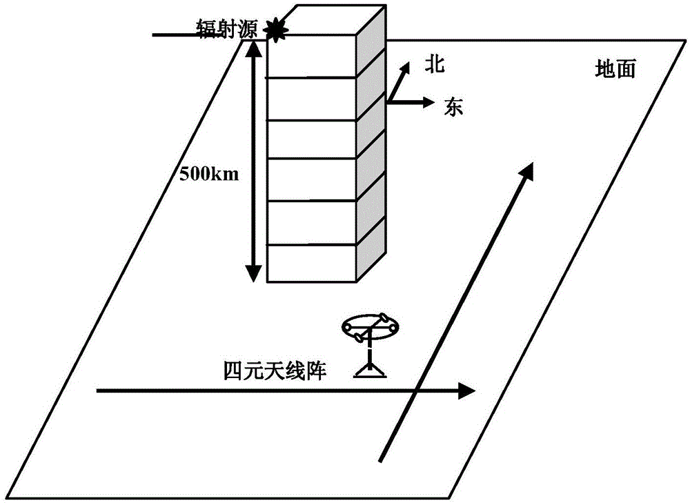 一种大基线四元阵宽带信号测向系统及方法与流程