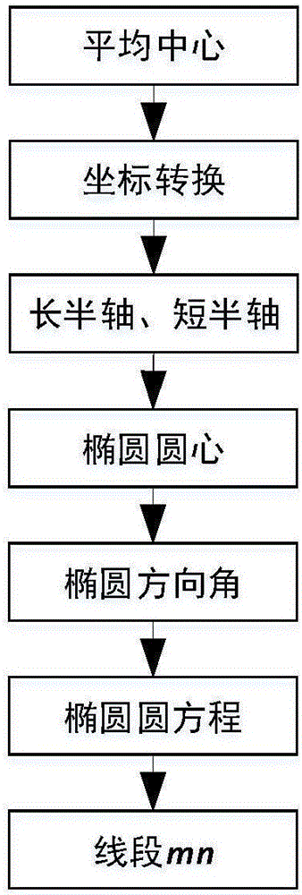 一種基于標準差橢圓的高分辨雷達檢測點聚集方法與流程