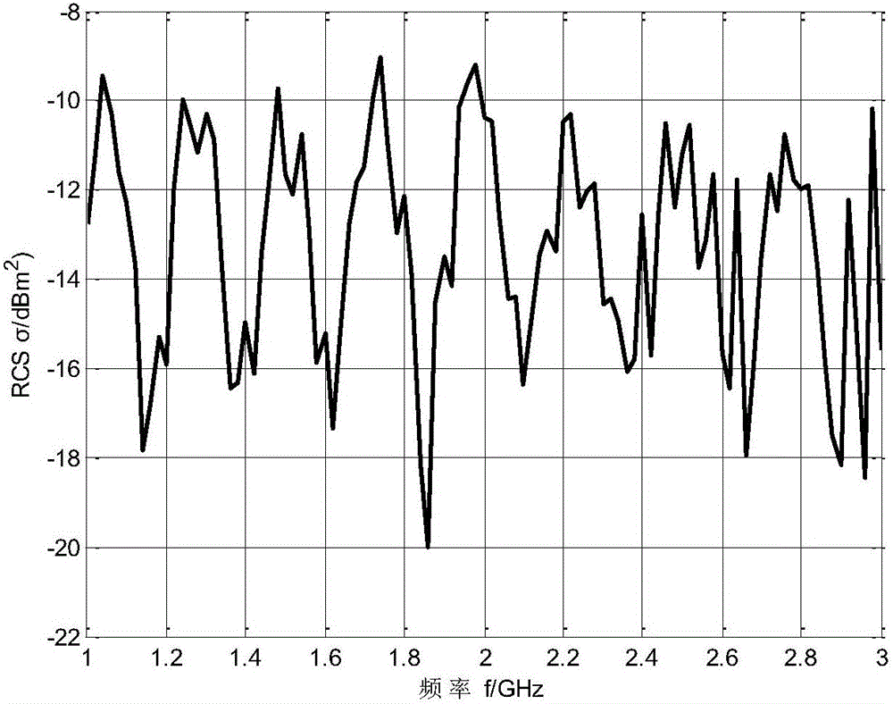 一種目標(biāo)強(qiáng)散射源RCS提取算法的制作方法與工藝