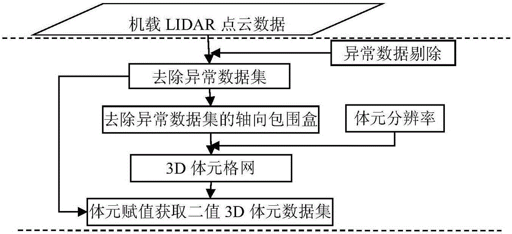 一种基于体元的机载LIDAR建筑物检测方法与流程