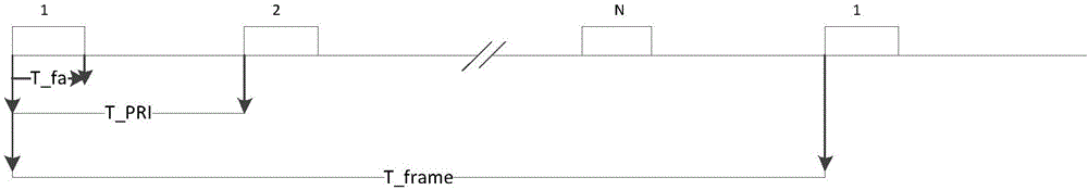 一種移動(dòng)目標(biāo)的參數(shù)測(cè)量方法及電子設(shè)備與流程