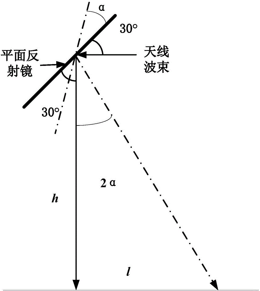 一種太赫茲快速二維掃描系統(tǒng)和方法與流程