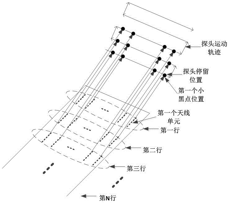 一種適用于平板端射陣列天線的幅相誤差校正方法與流程