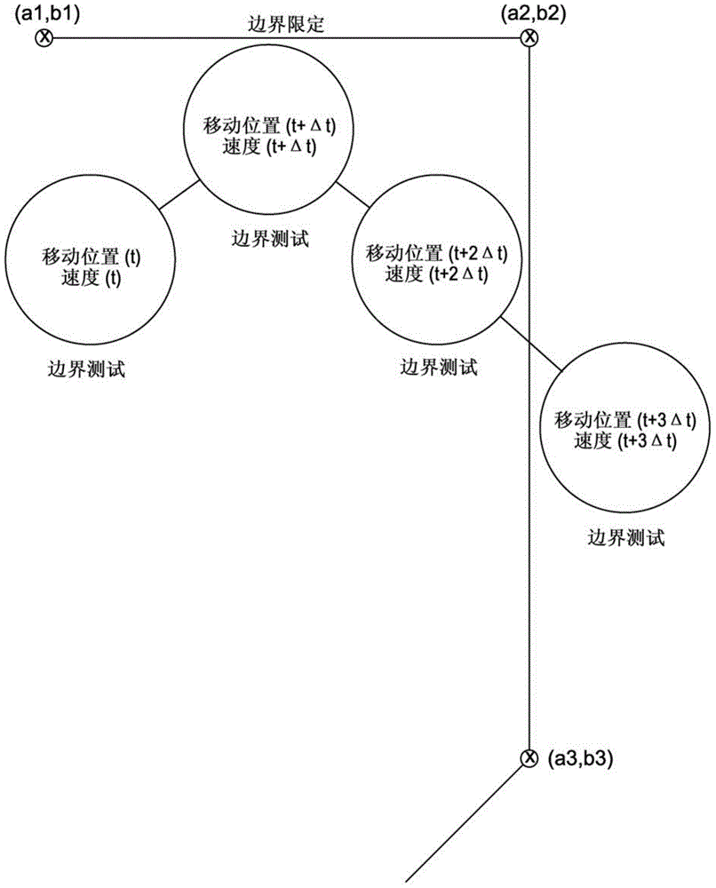 GNSS應(yīng)用中跟蹤位置及速度的系統(tǒng)及方法與流程