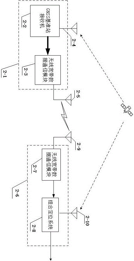 一種基于慣性導(dǎo)航和衛(wèi)星差分定位的車輛精準(zhǔn)定位方法與流程