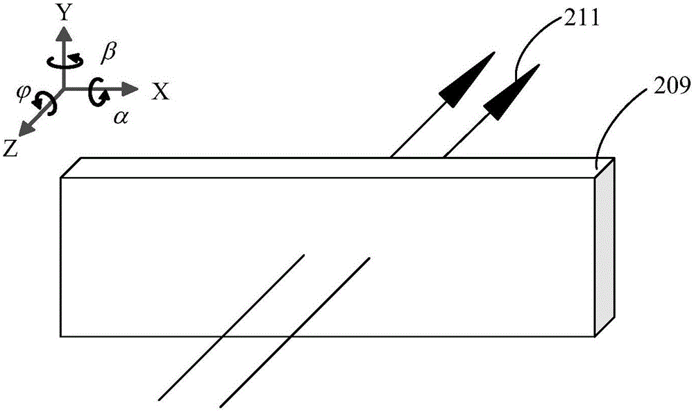 離子注入的測(cè)量方法與流程